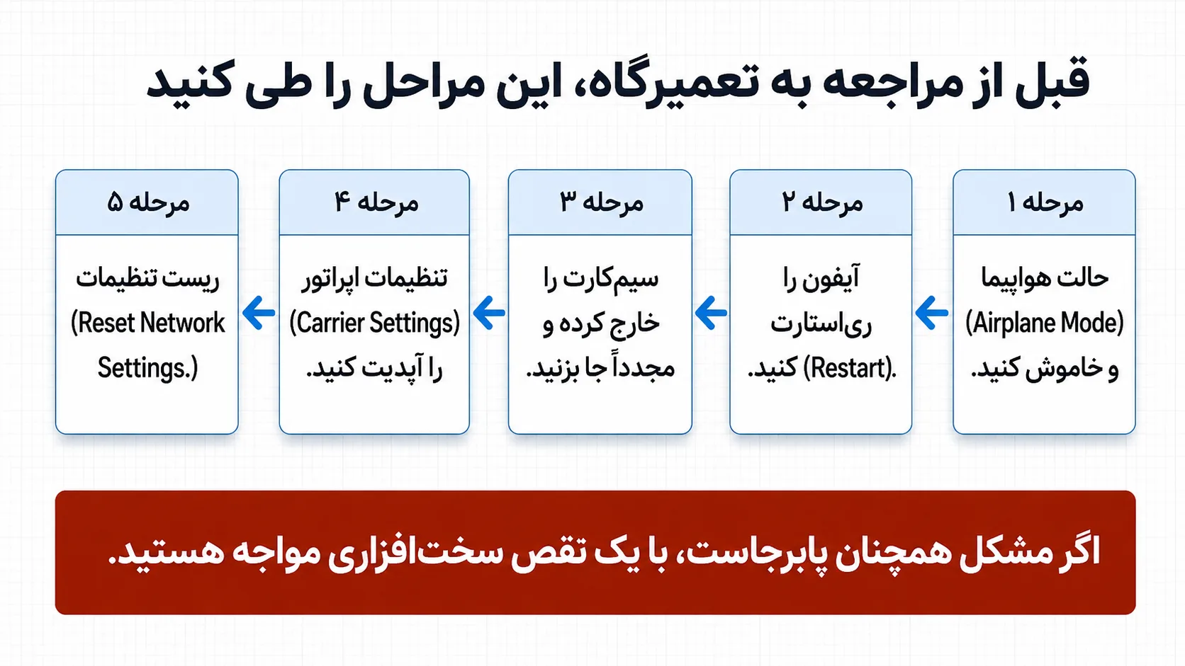 راهکارهای نرم‌افزاری قبل از مراجعه برای تعمیرات