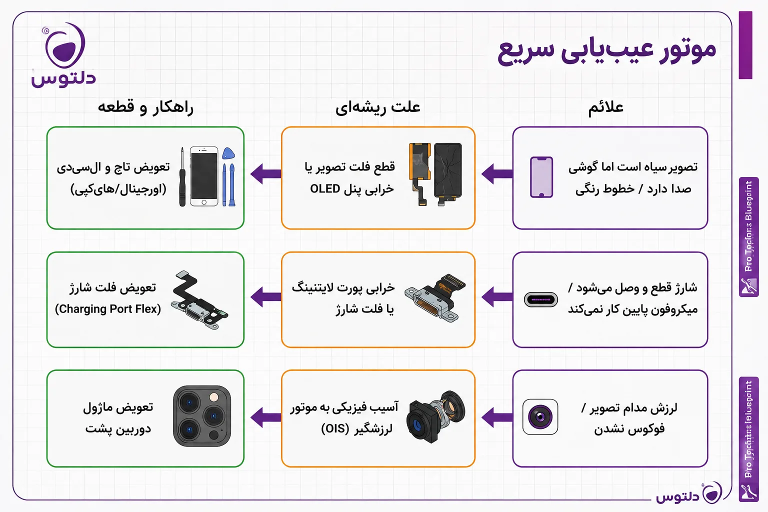 رایج‌ترین مشکلات و خرابی‌های آیفون 13 پرو