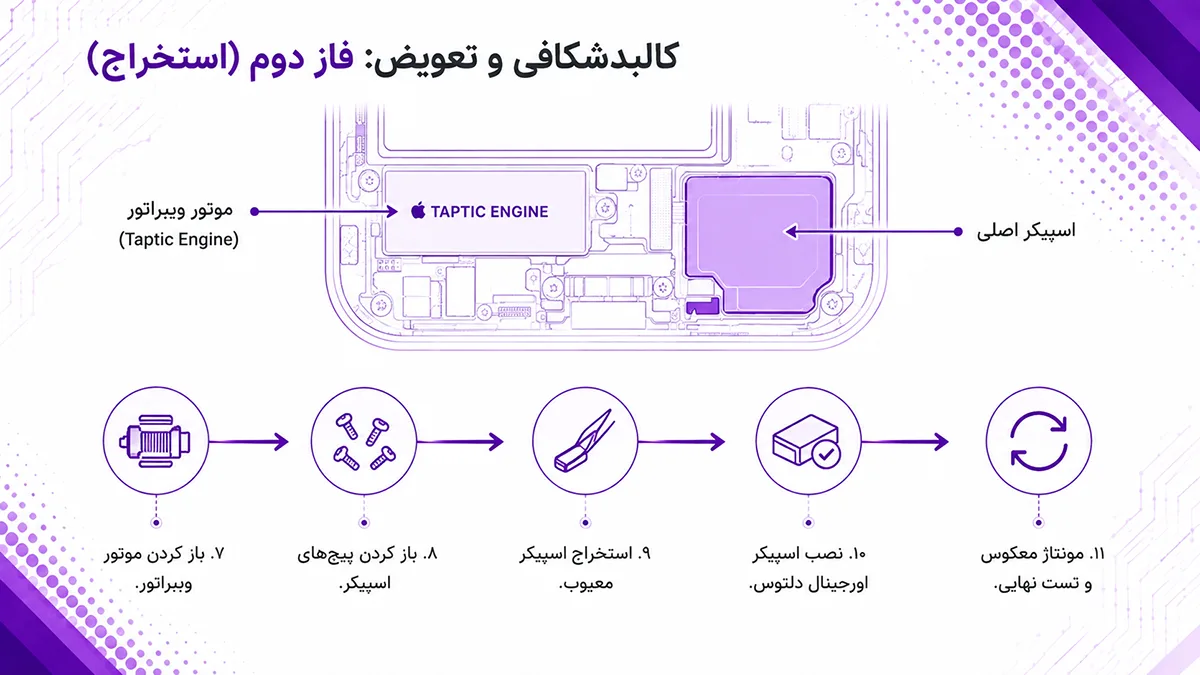 راهنمای سوم گام‌به‌گام تعویض اسپیکر آیفون 13 پرو
