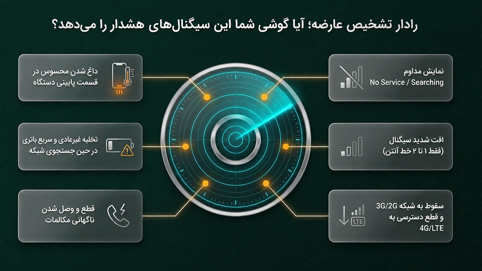 شایع‌ترین علائم خرابی آنتن در آیفون 11 پرو