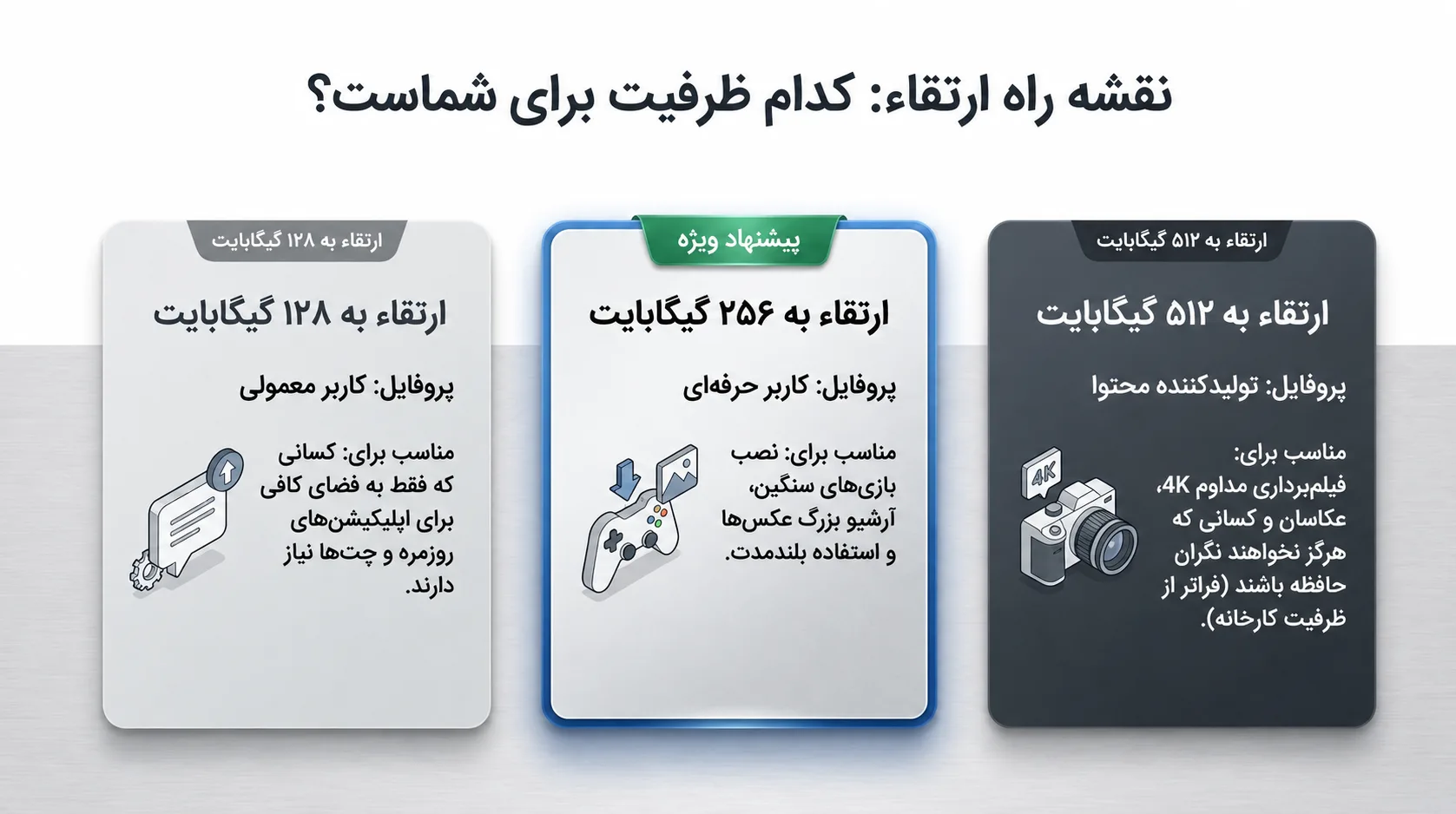 ظرفیت‌های قابل ارتقاء برای آیفون 11