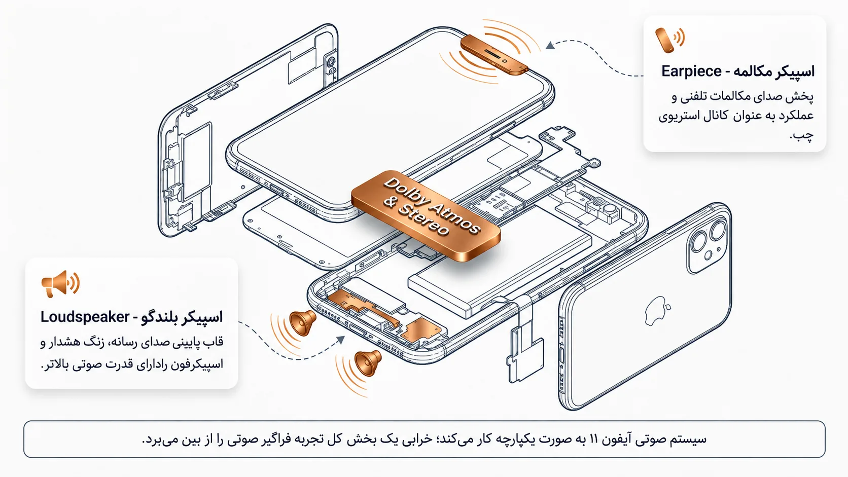 علائم خرابی اسپیکر آیفون 11