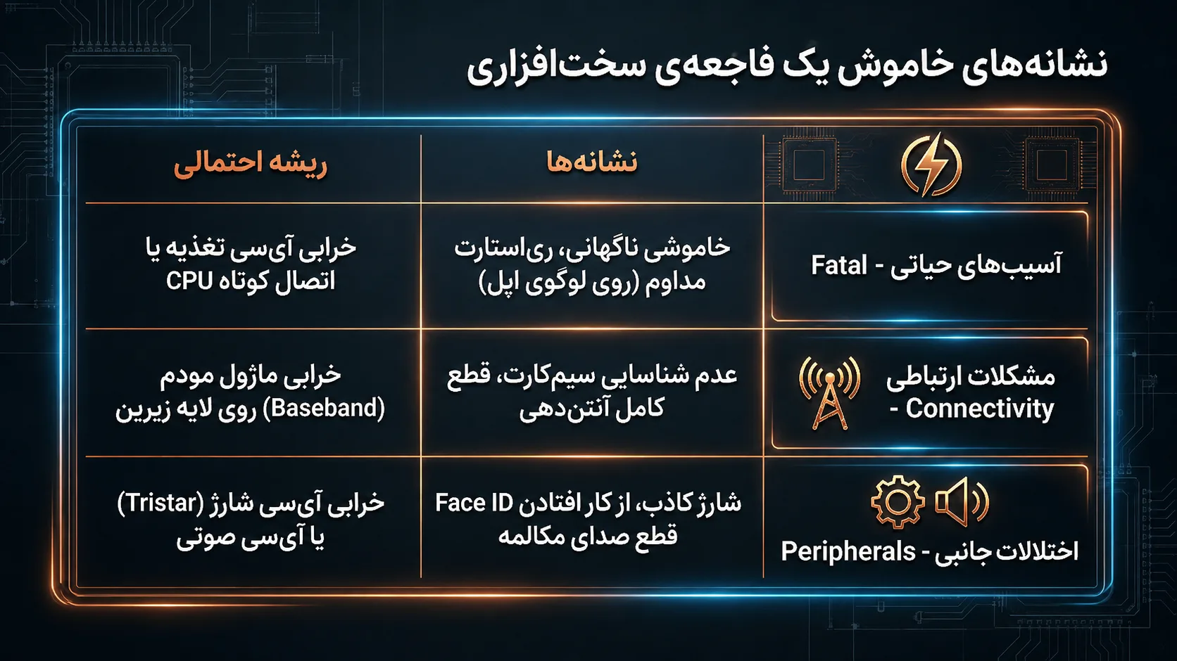 علائم خرابی برد آیفون 11 پرو