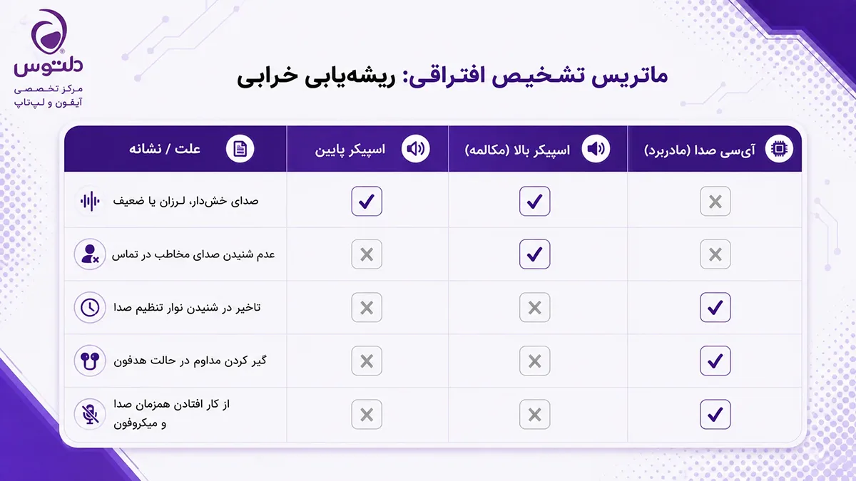 علائم و نشانه_های خرابی اسپیکر آیفون 13 پرو