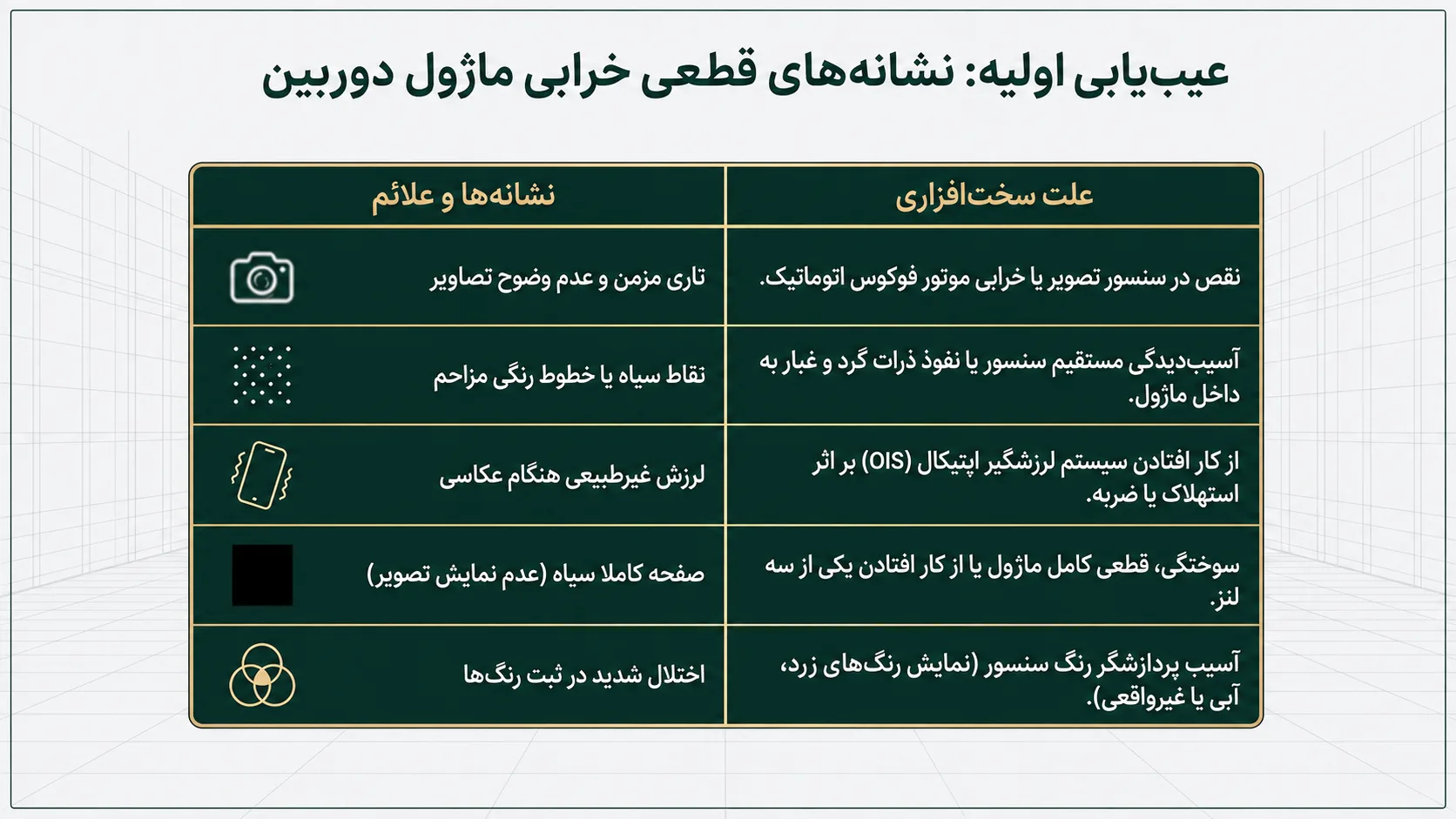 علائم و نشانه‌های خرابی دوربین آیفون 11 پرو