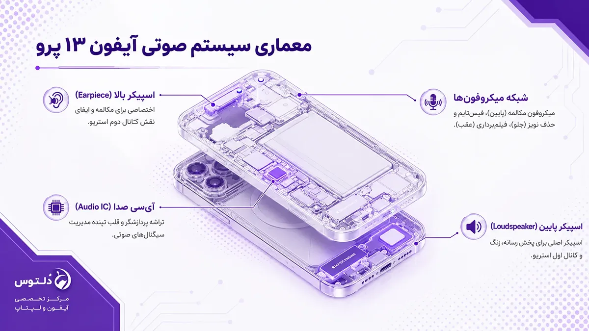علل خرابی اسپیکر آیفون 13 پرو