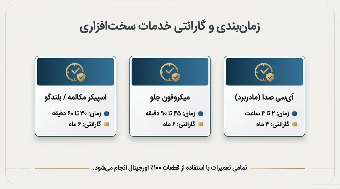 عوامل مؤثر بر قیمت تعویض اسپیکر آیفون 12 پرو