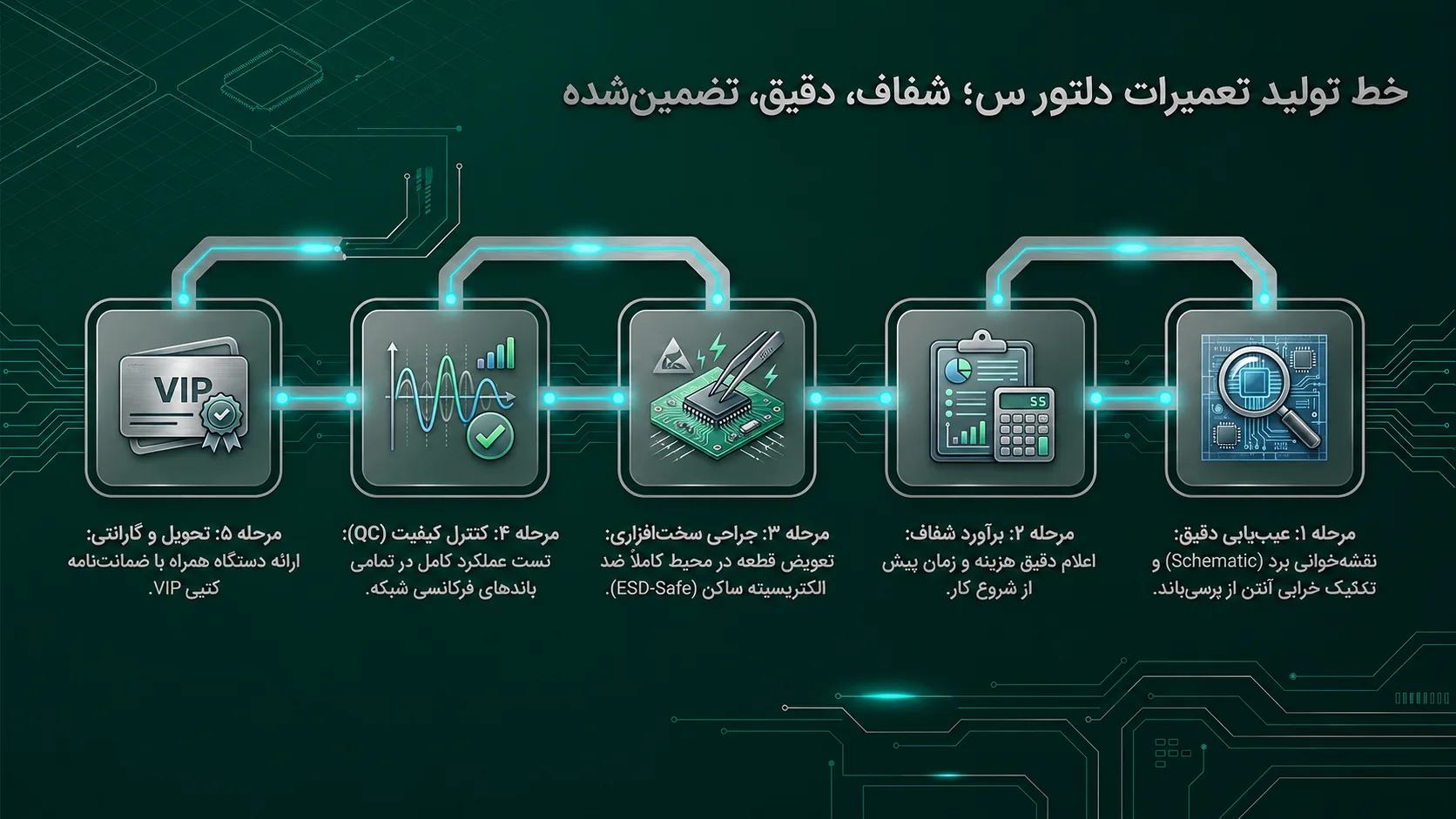 فرآیند تعمیرات آنتن آیفون 11 پرو در دلتوس