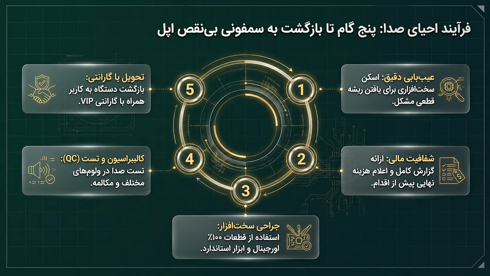 فرآیند تعویض اسپیکر آیفون 11 پرو در دلتوس