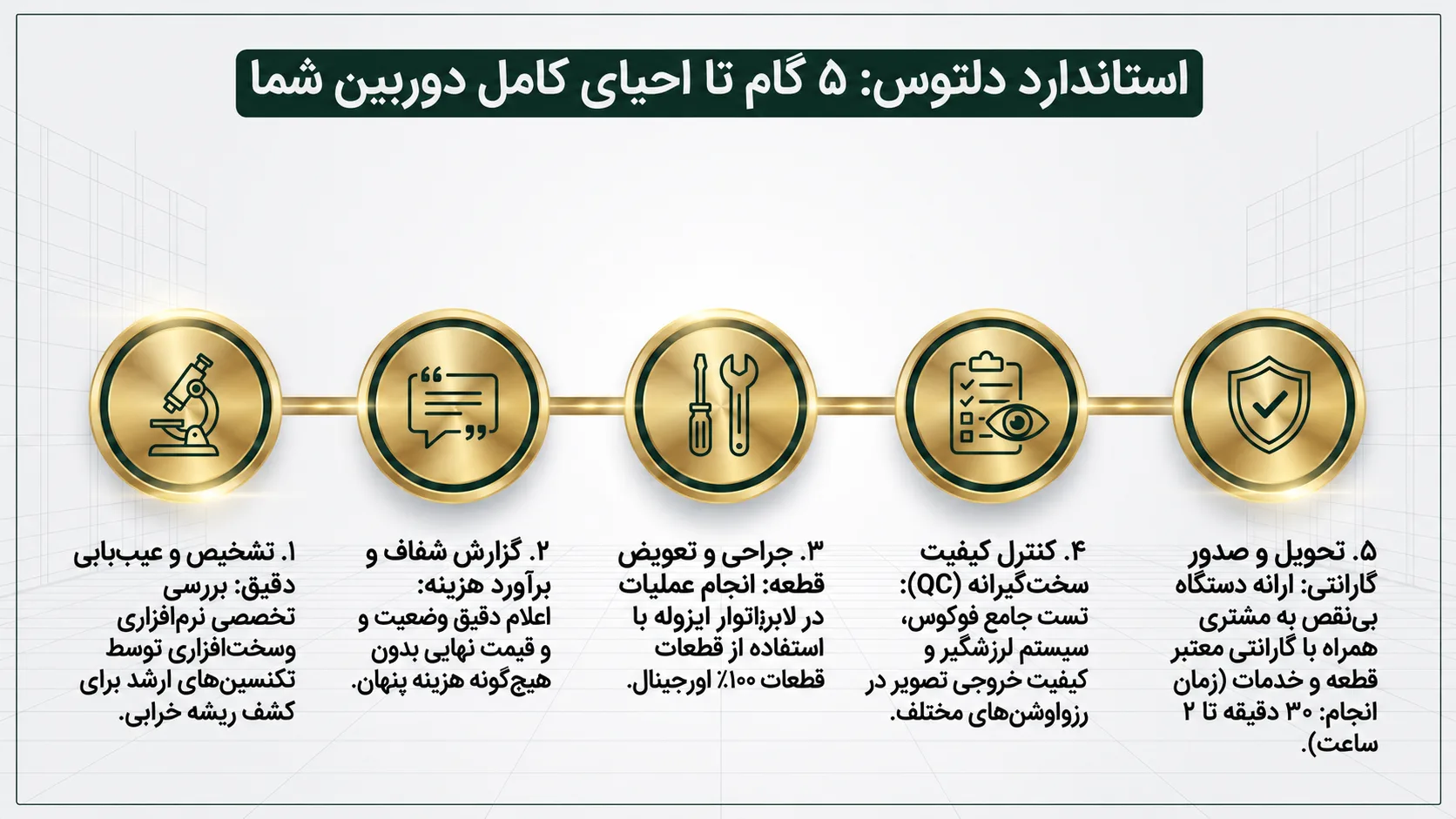 فرآیند تعویض دوربین آیفون 11 پرو در دلتوس