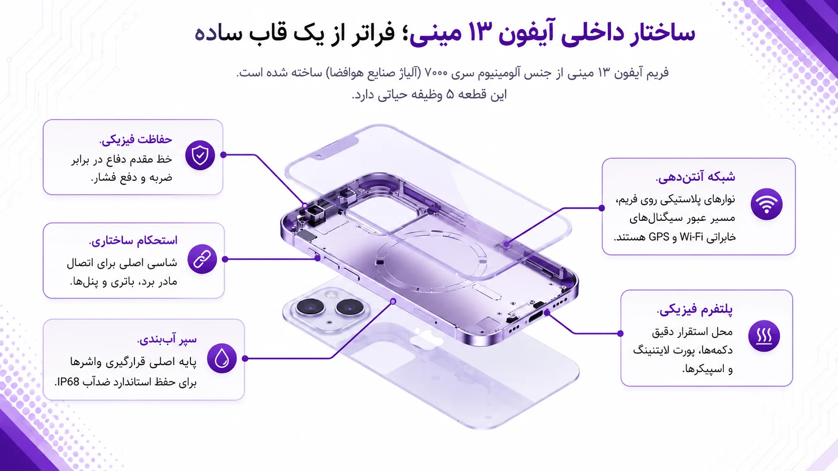 فریم گوشی آیفون ۱۳ مینی چیست و چه نقشی دارد؟