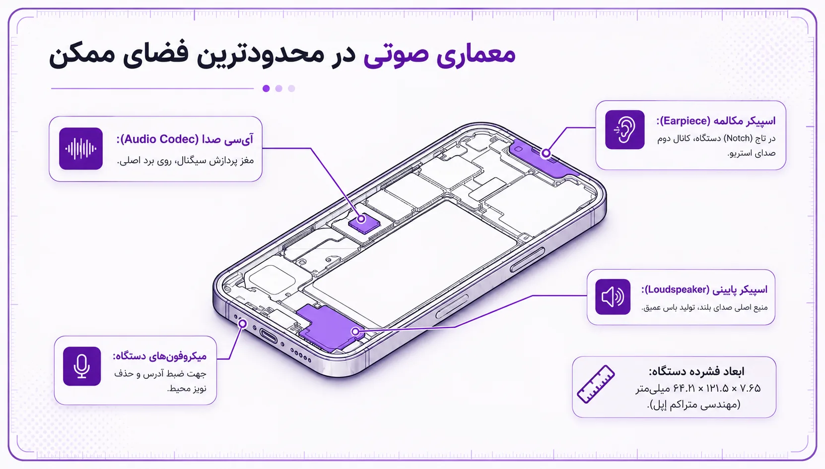 آیفون 13 مینی از فناوری‌های صوتی