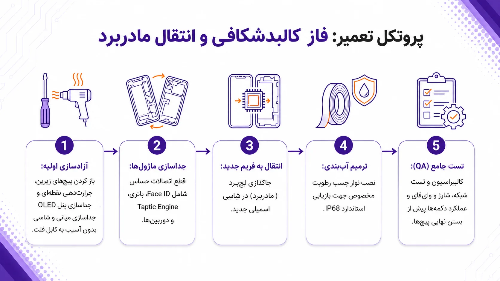 قبل شروع کار آماده سازی