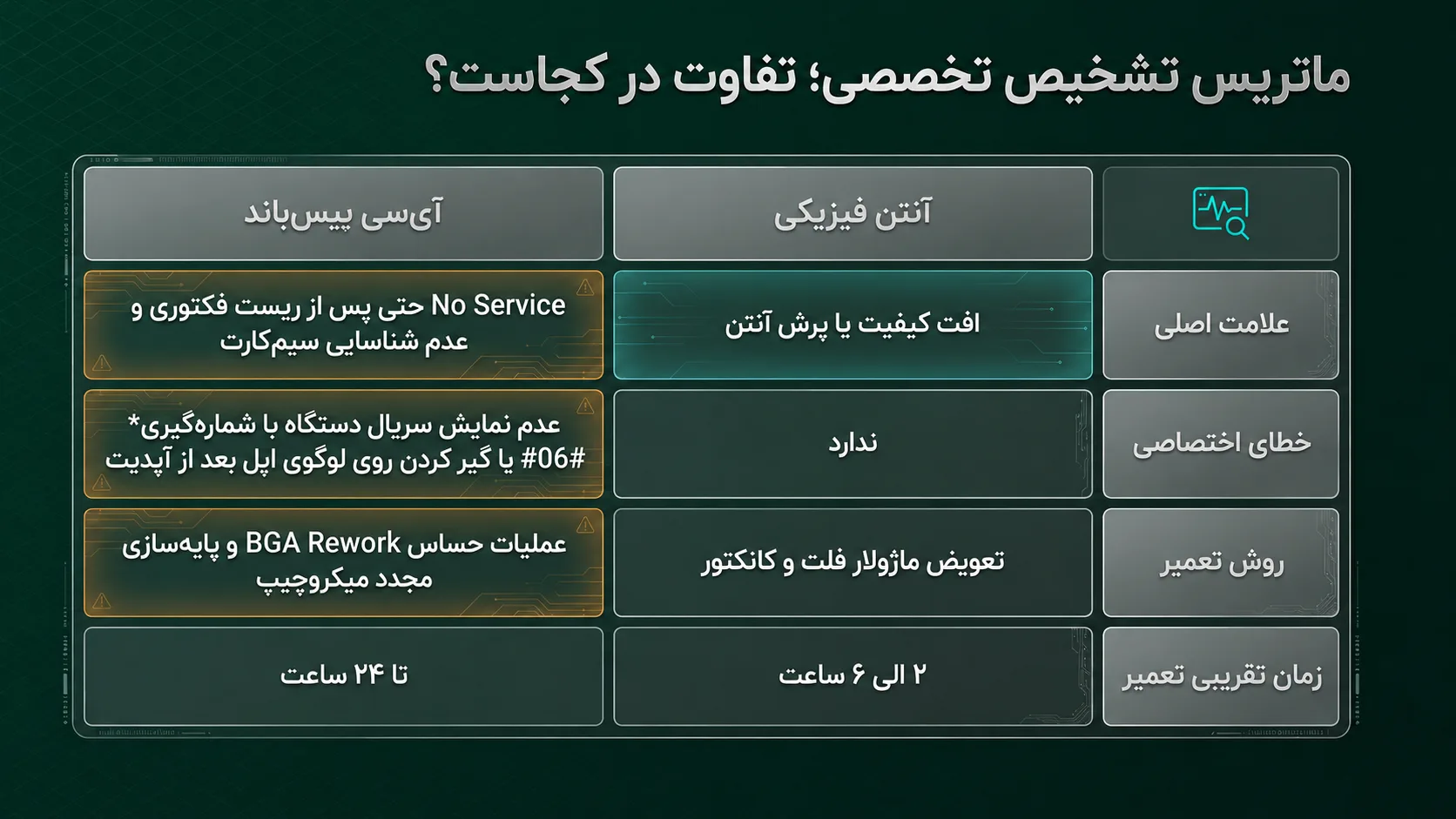 قیمت تعمیرات آنتن آیفون 11 پرو