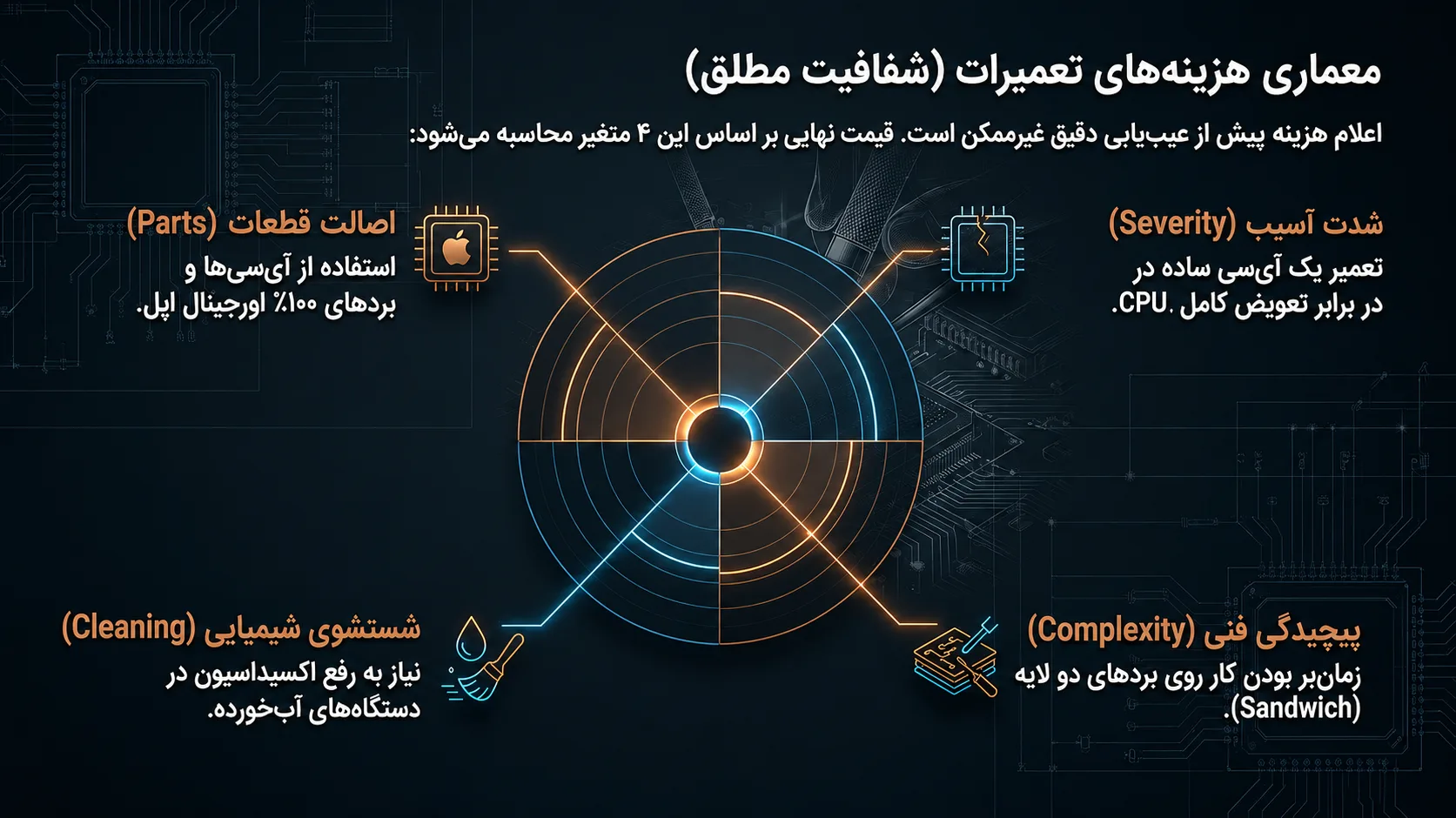 قیمت تعمیرات برد آیفون 11 پرو