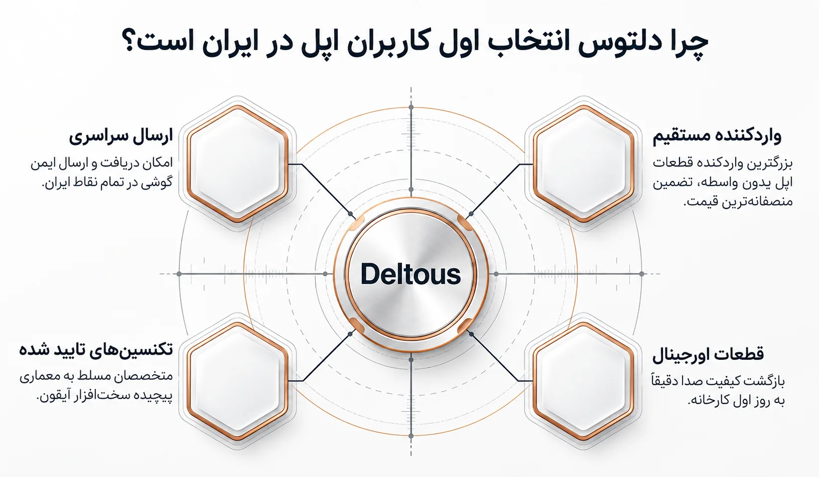 قیمت تعویض اسپیکر آیفون 11