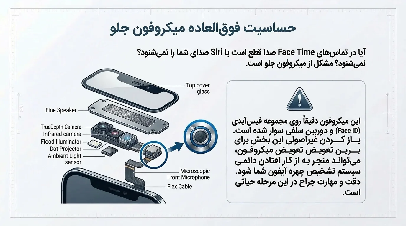 قیمت تعویض اسپیکر آیفون 12 در دلتوس