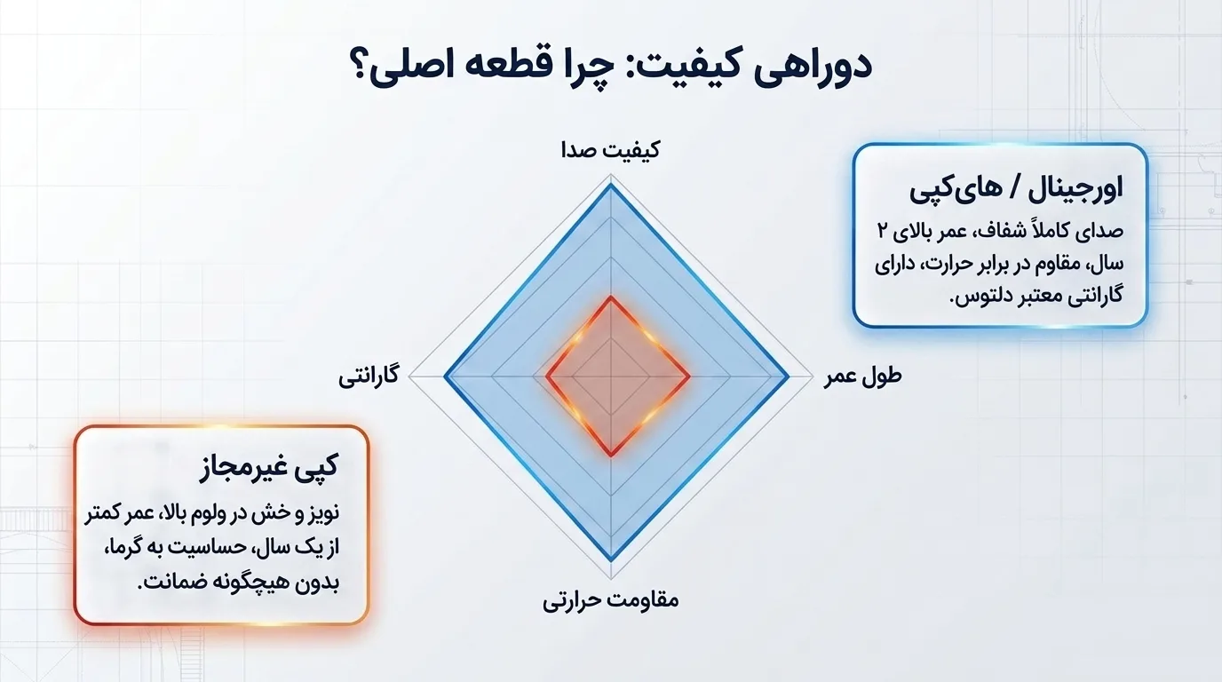 قیمت تعویض اسپیکر آیفون 12 مینی