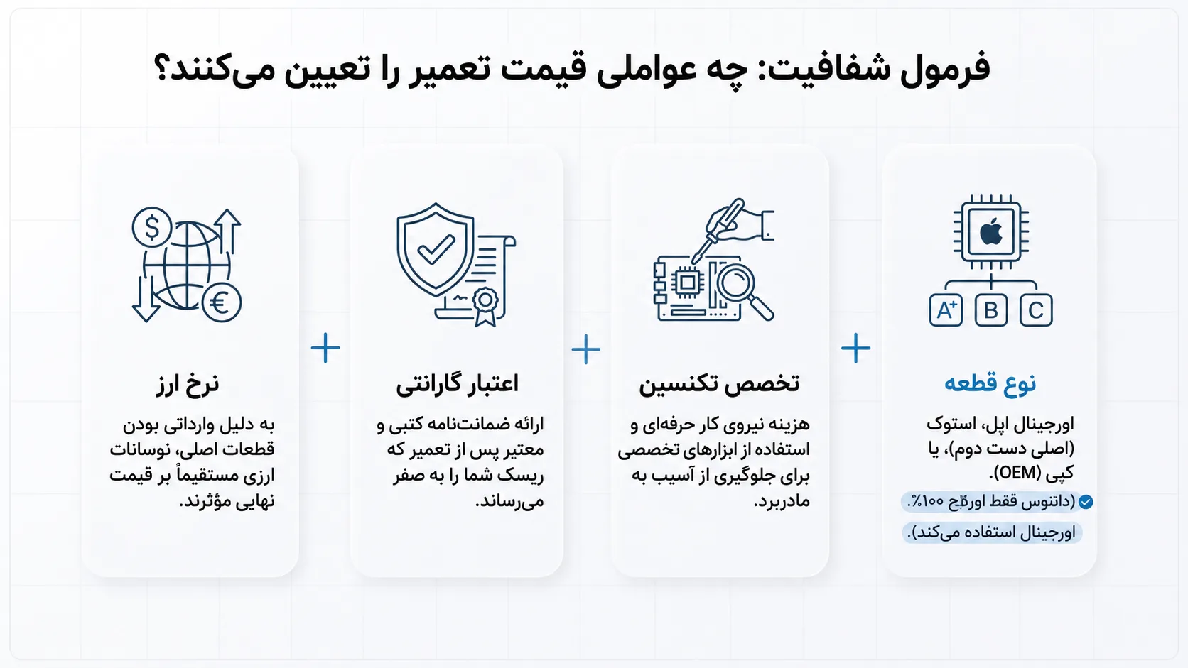 قیمت تعویض ال سی دی آیفون 11