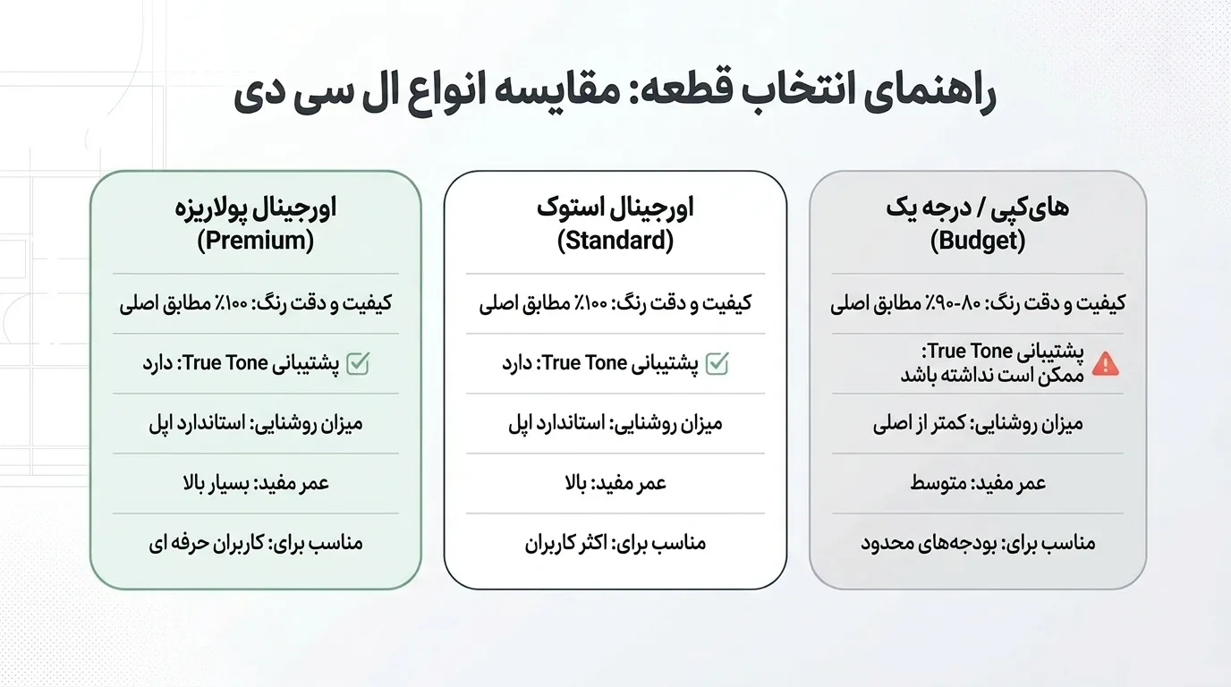 قیمت تعویض ال سی دی آیفون 12 مینی