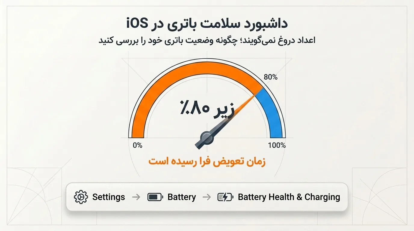 قیمت تعویض باتری آیفون 12 در دلتوس