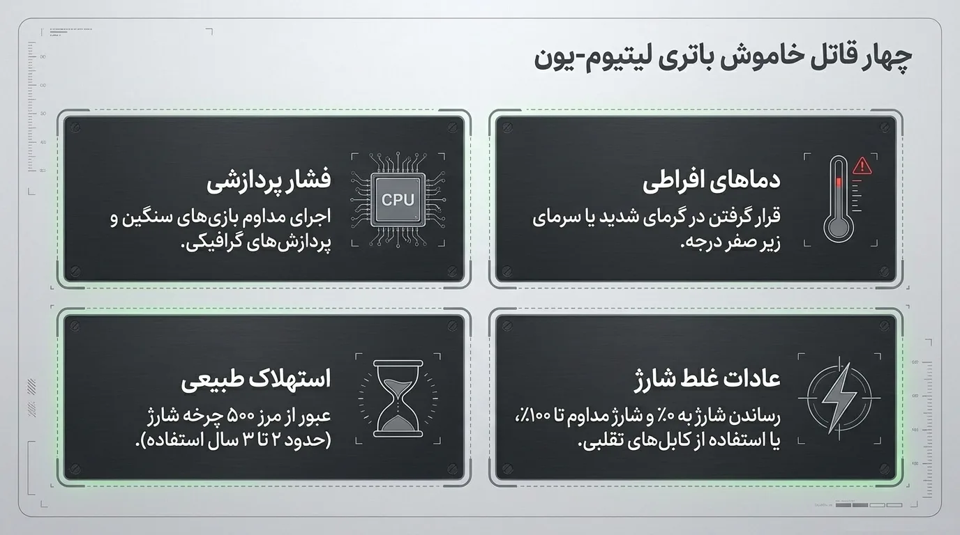 قیمت تعویض باتری آیفون 12 مینی در دلتوس