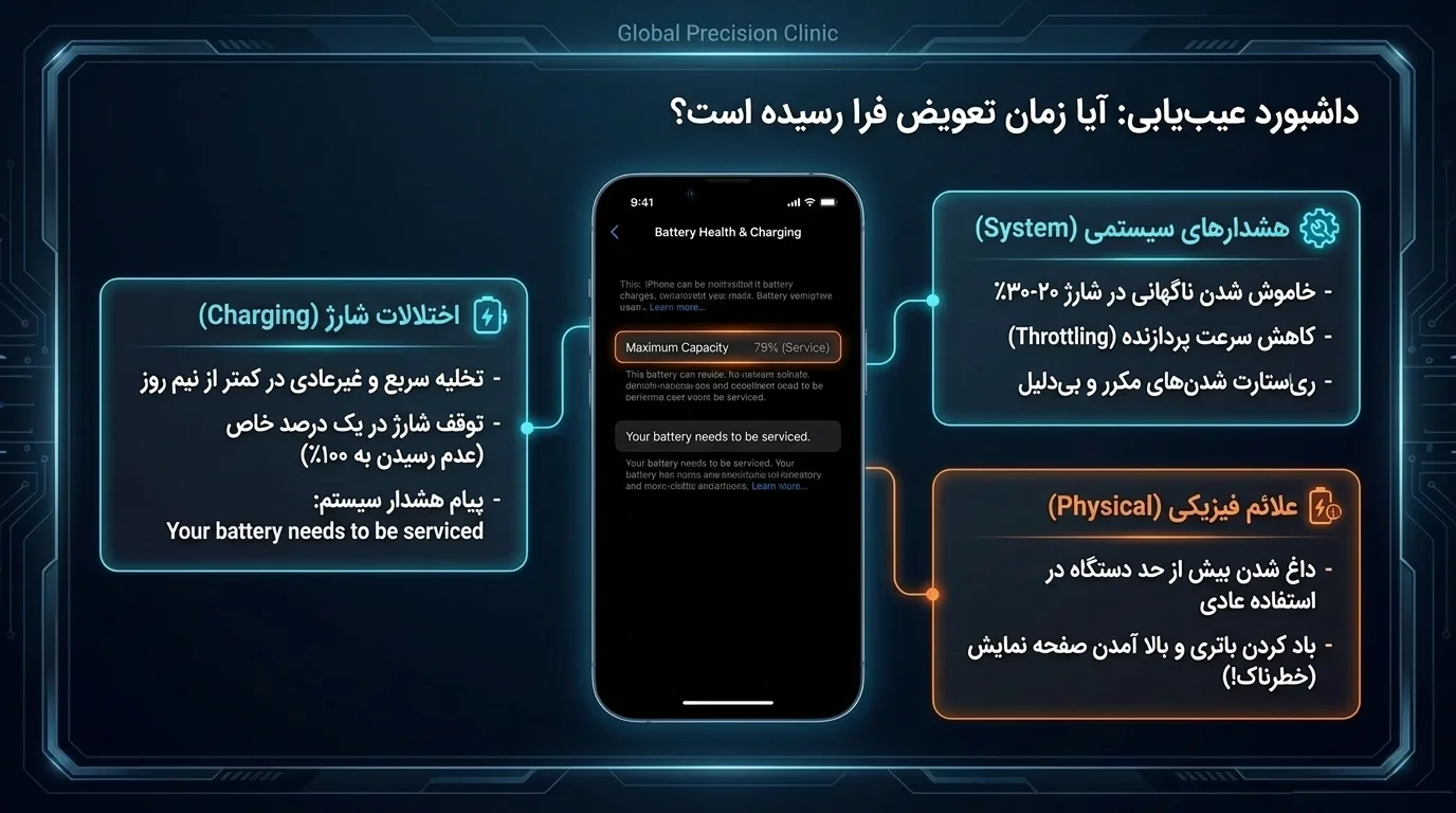 قیمت تعویض باتری آیفون 12 پرو در دلتوس