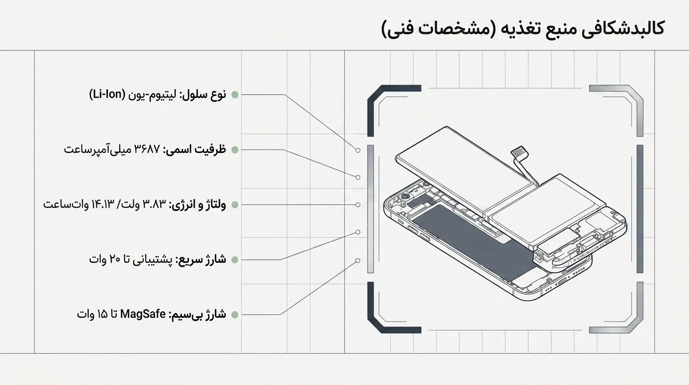 قیمت تعویض باتری آیفون 12 پرو مکس در دلتوس