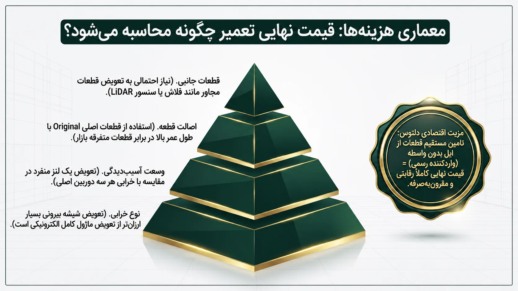 قیمت تعویض دوربین آیفون 11 پرو