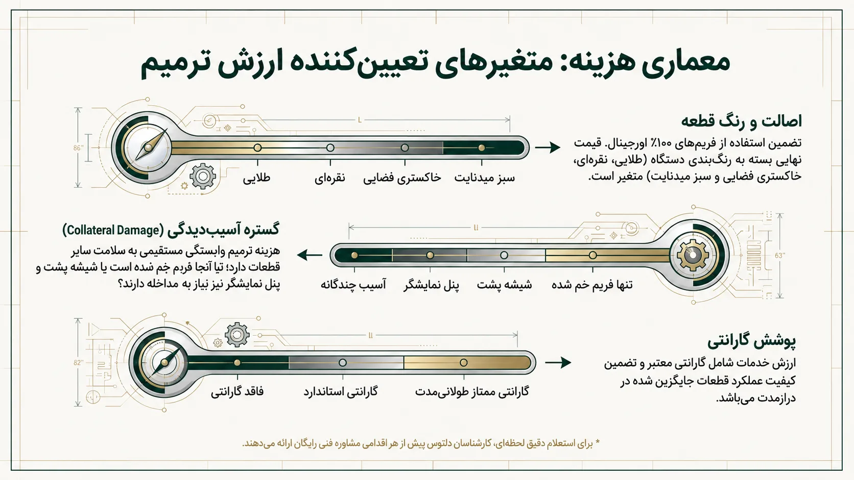 قیمت تعویض فریم گوشی آیفون 11 پرو