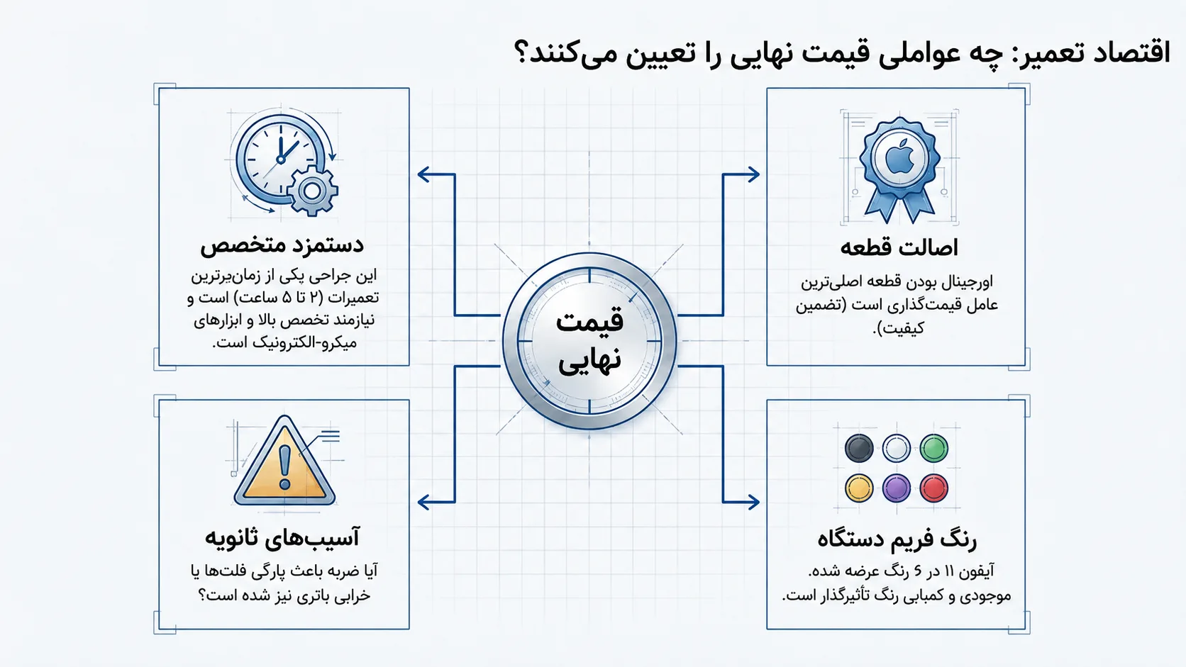 قیمت تعویض فریم گوشی آیفون 11
