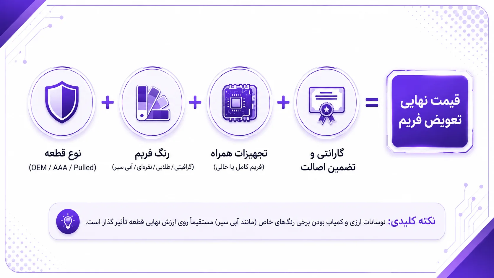 قیمت تعویض فریم گوشی آیفون 13 پرو