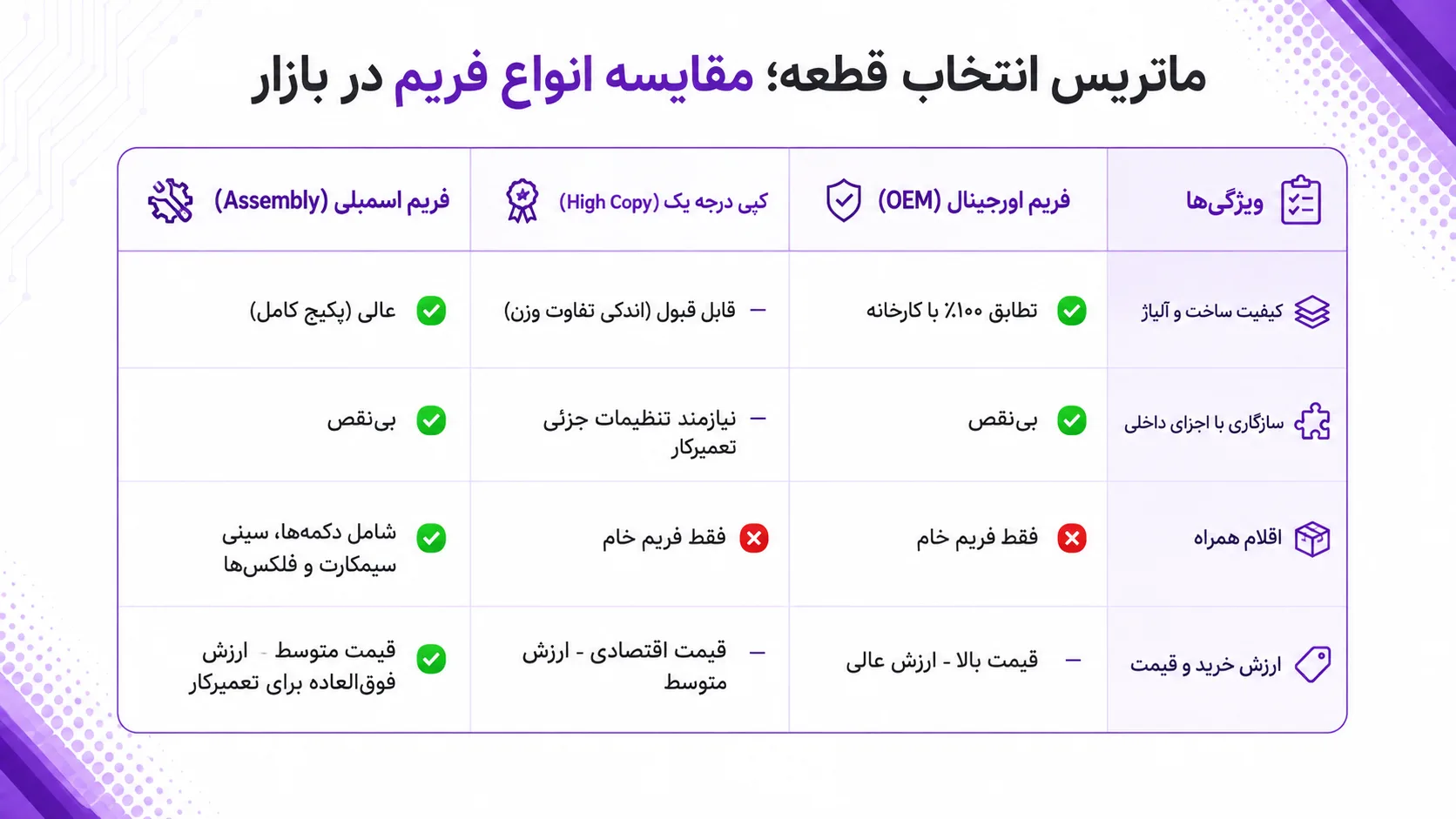 قیمت تعویض فریم گوشی آیفون ۱۳ مینی