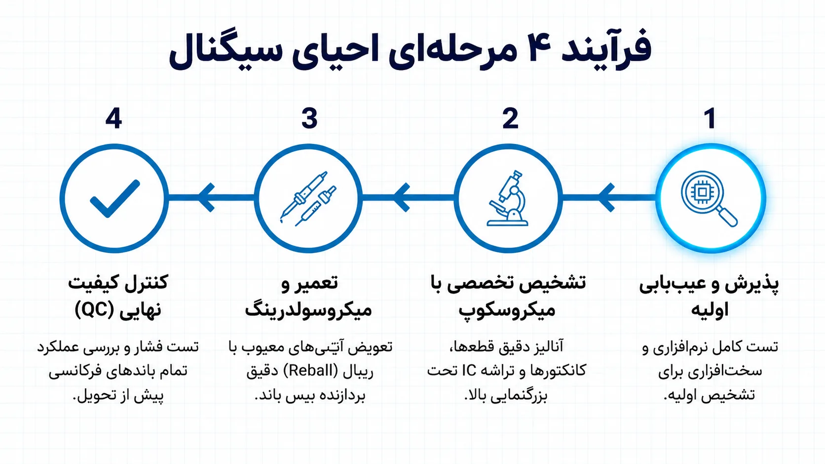 مراحل تعمیرات آنتن آیفون 11 در