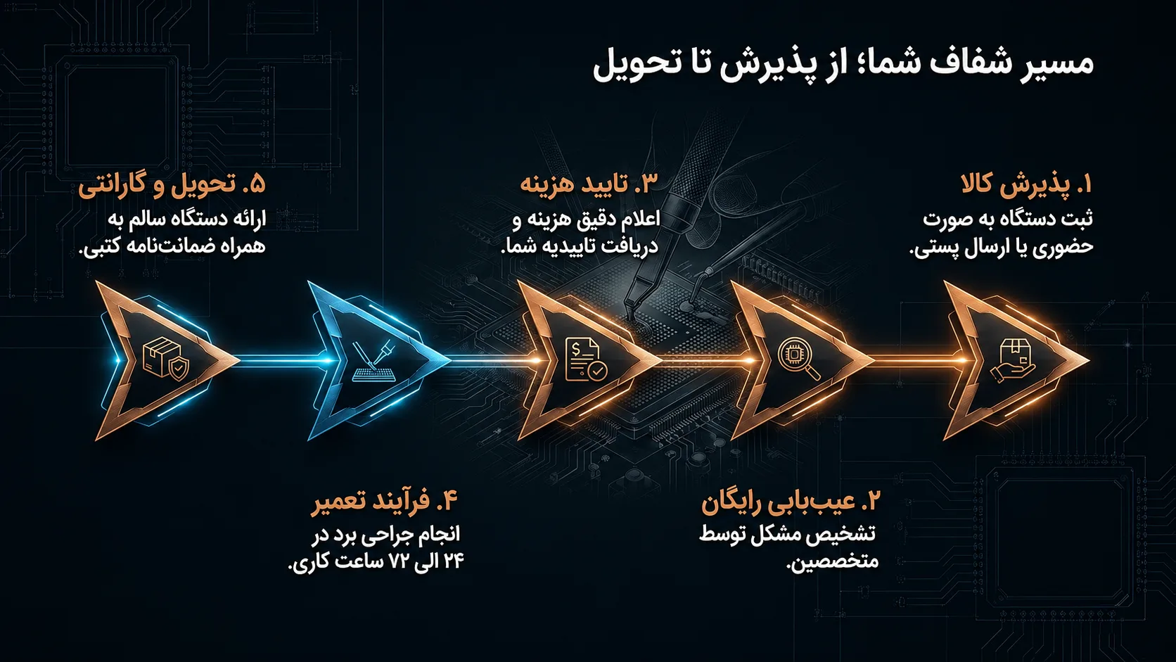 مراحل تعمیرات برد آیفون 11 پرو در دلتوس