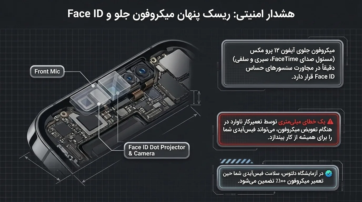 مراحل تعویض اسپیکر آیفون 12 پرو مکس در دلتوس