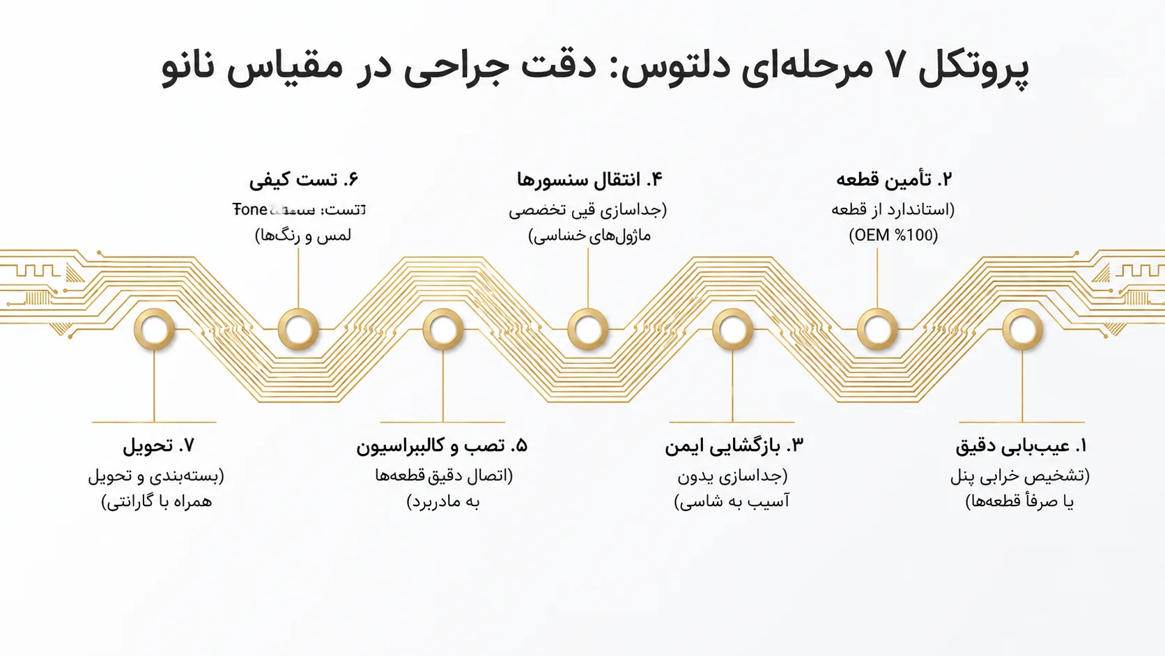مراحل تعویض ال سی دی آیفون 11 پرو در شرکت دلتوس