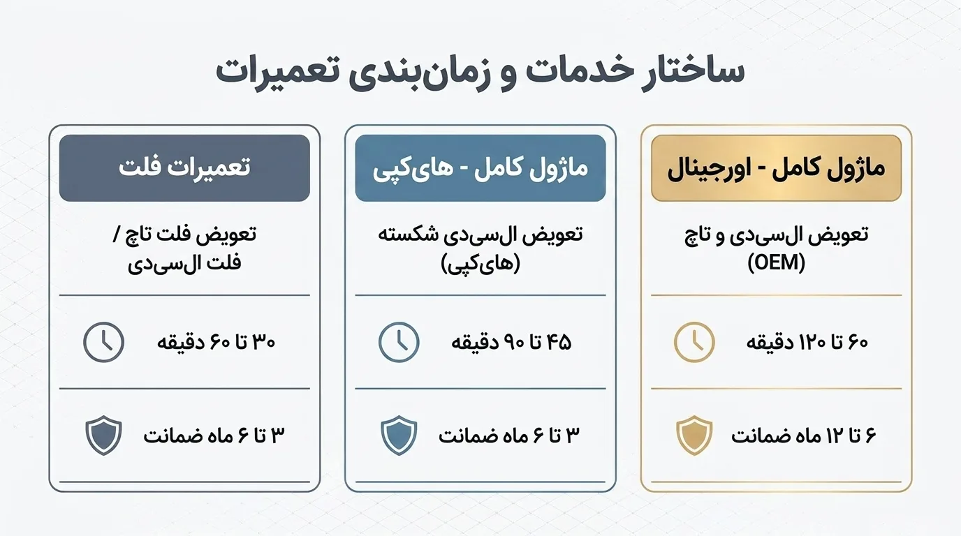 مراحل تعویض ال سی دی آیفون 12 پرو مکس در دلتوس
