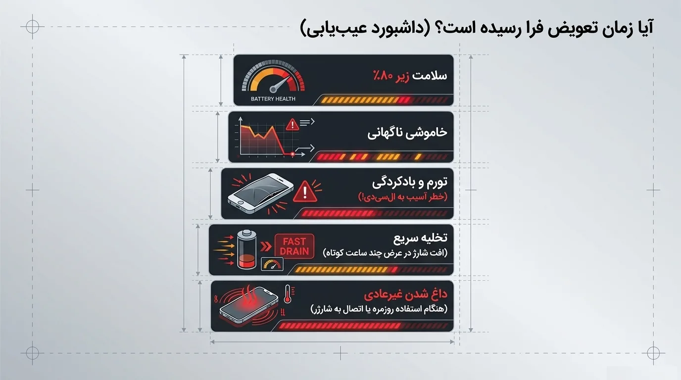 مراحل تعویض باتری آیفون 12 مینی در دلتوس