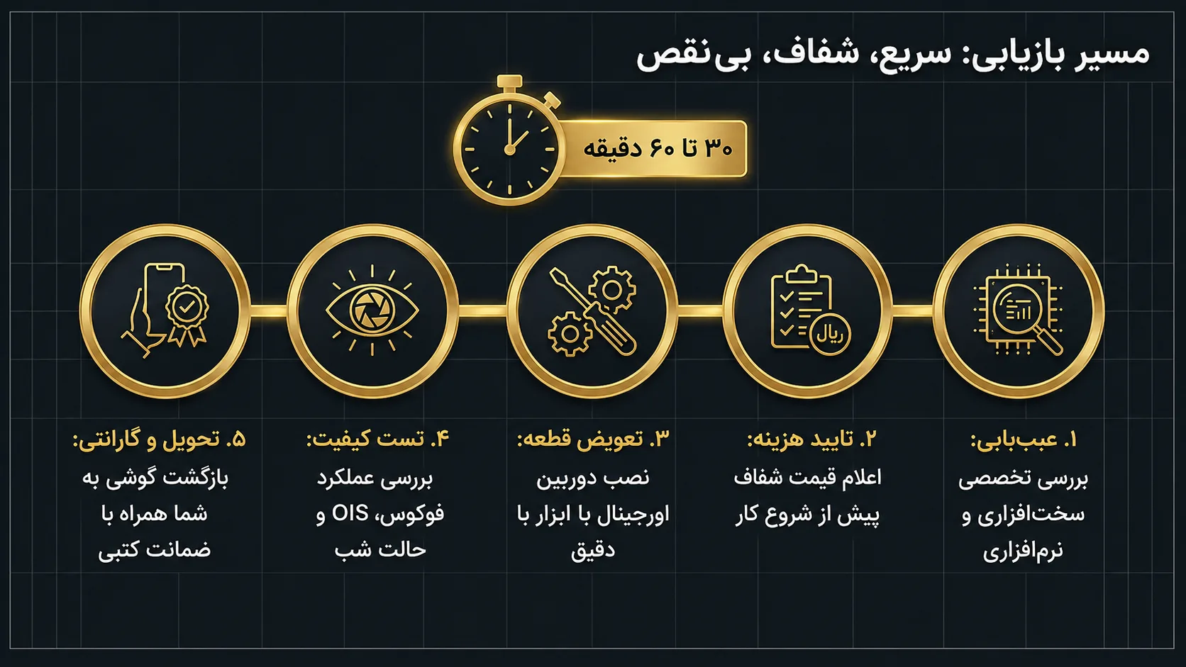مراحل تعویض دوربین آیفون 11 در دلتوس