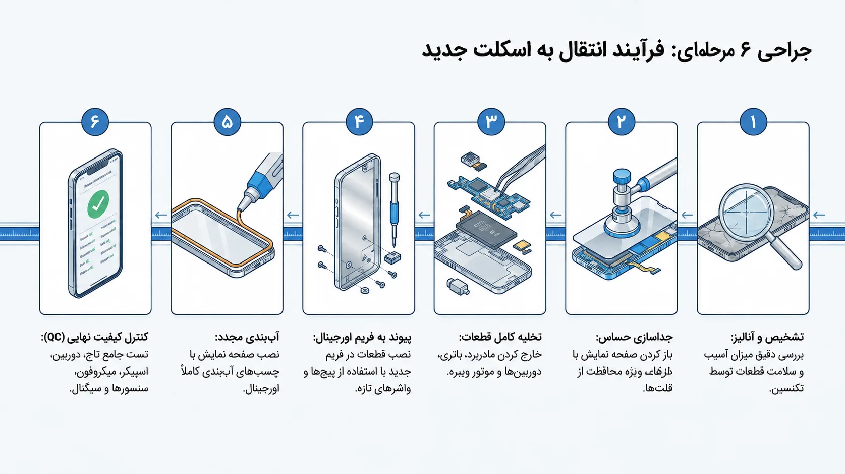 مراحل تعویض فریم گوشی آیفون 11