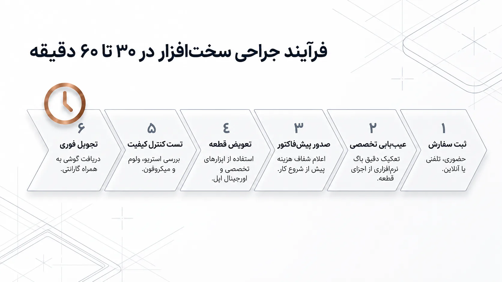 مزایای تعویض اسپیکر آیفون 11 در شرکت دلتوس