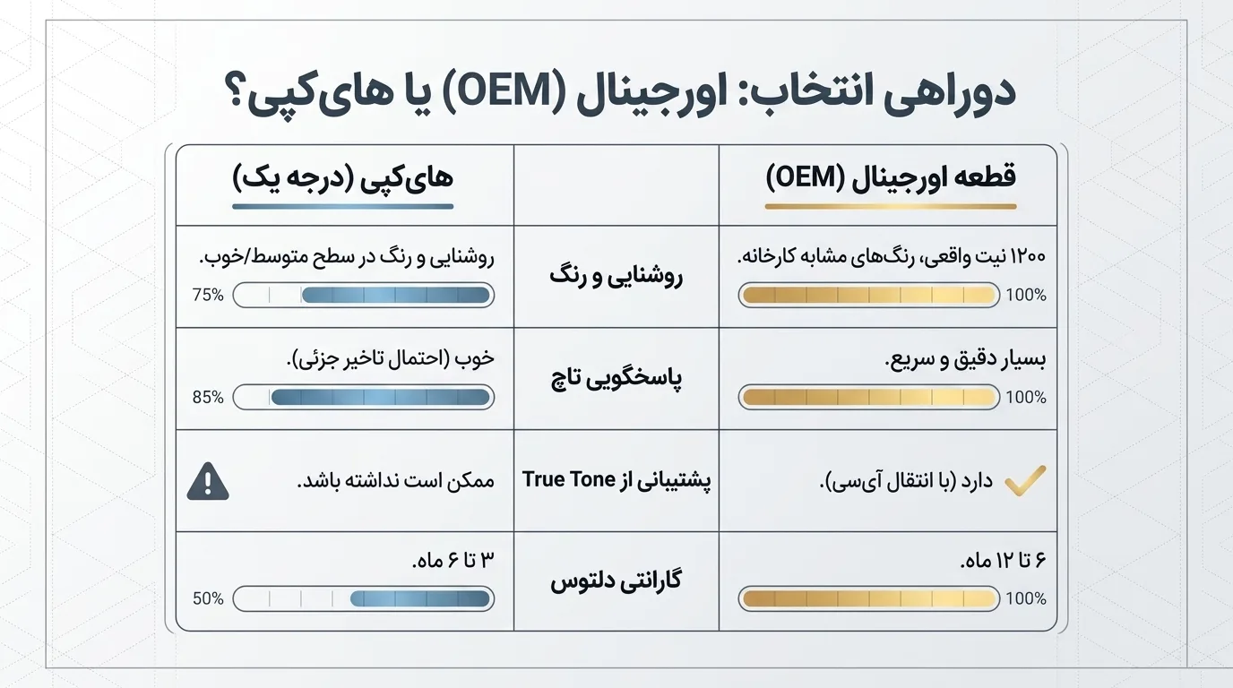 مزایای تعویض ال سی دی آیفون 12 پرو مکس در دلتوس