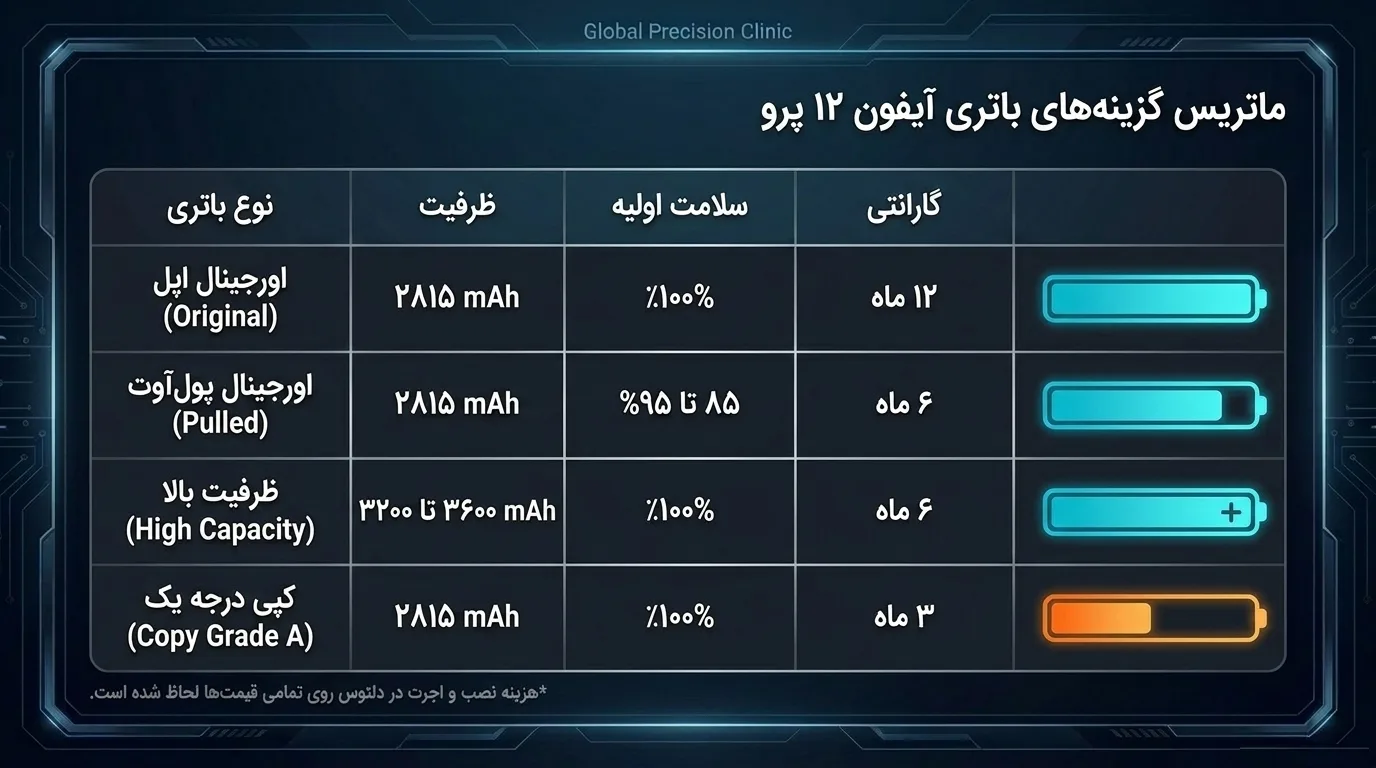 مشخصات فنی باتری آیفون 12 پرو