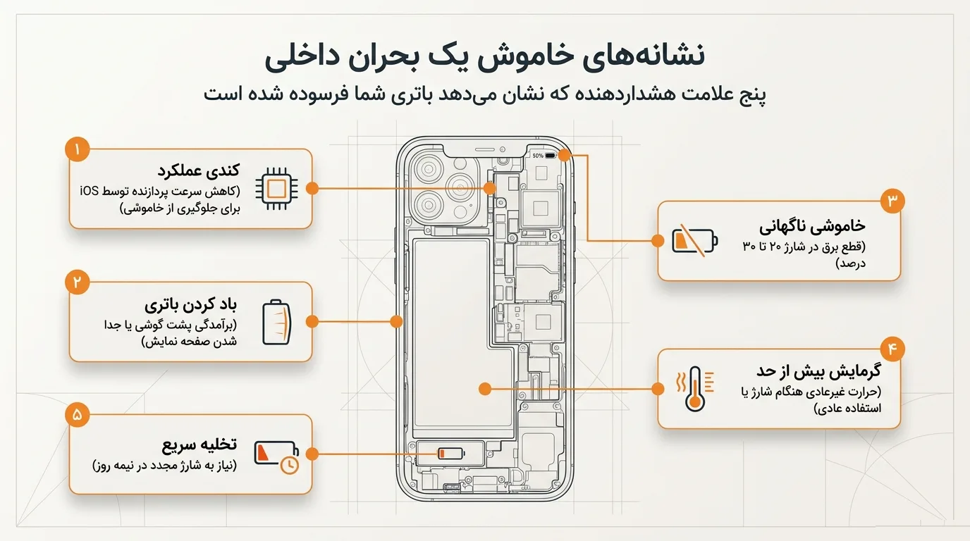 مشخصات فنی باتری آیفون 12