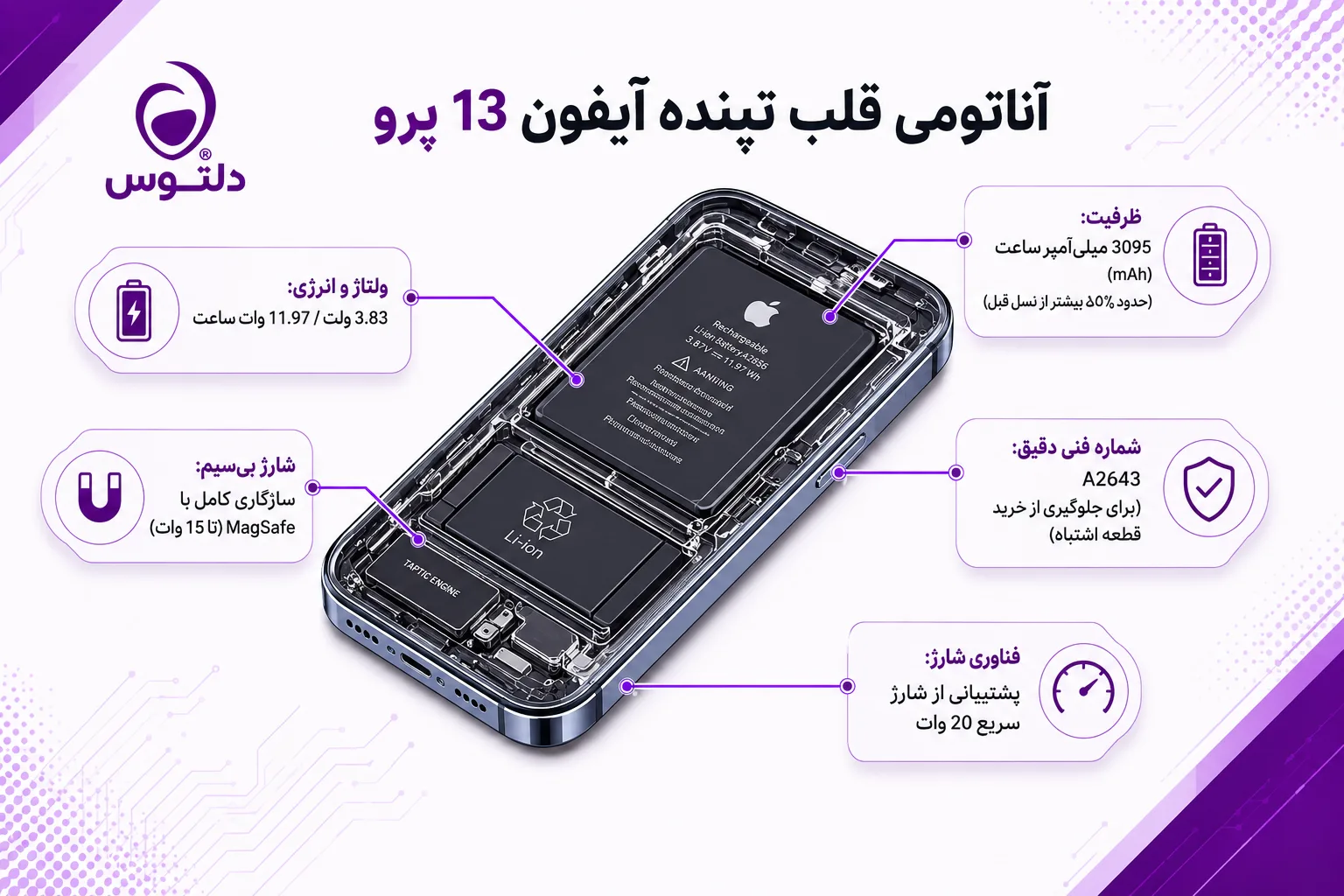 مشخصات فنی باتری آیفون 13 پرو