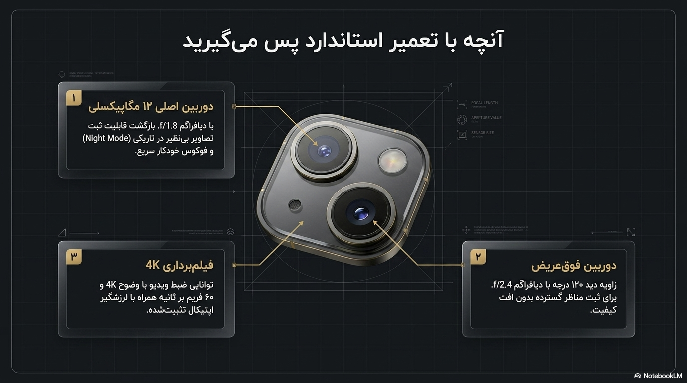 مشخصات فنی دوربین آیفون 11