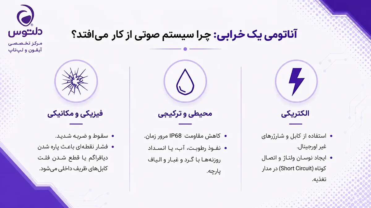 مشکل اسپیکر مکالمه آیفون 13 پرو (اسپیکر مکالمه کار نمی_کند)
