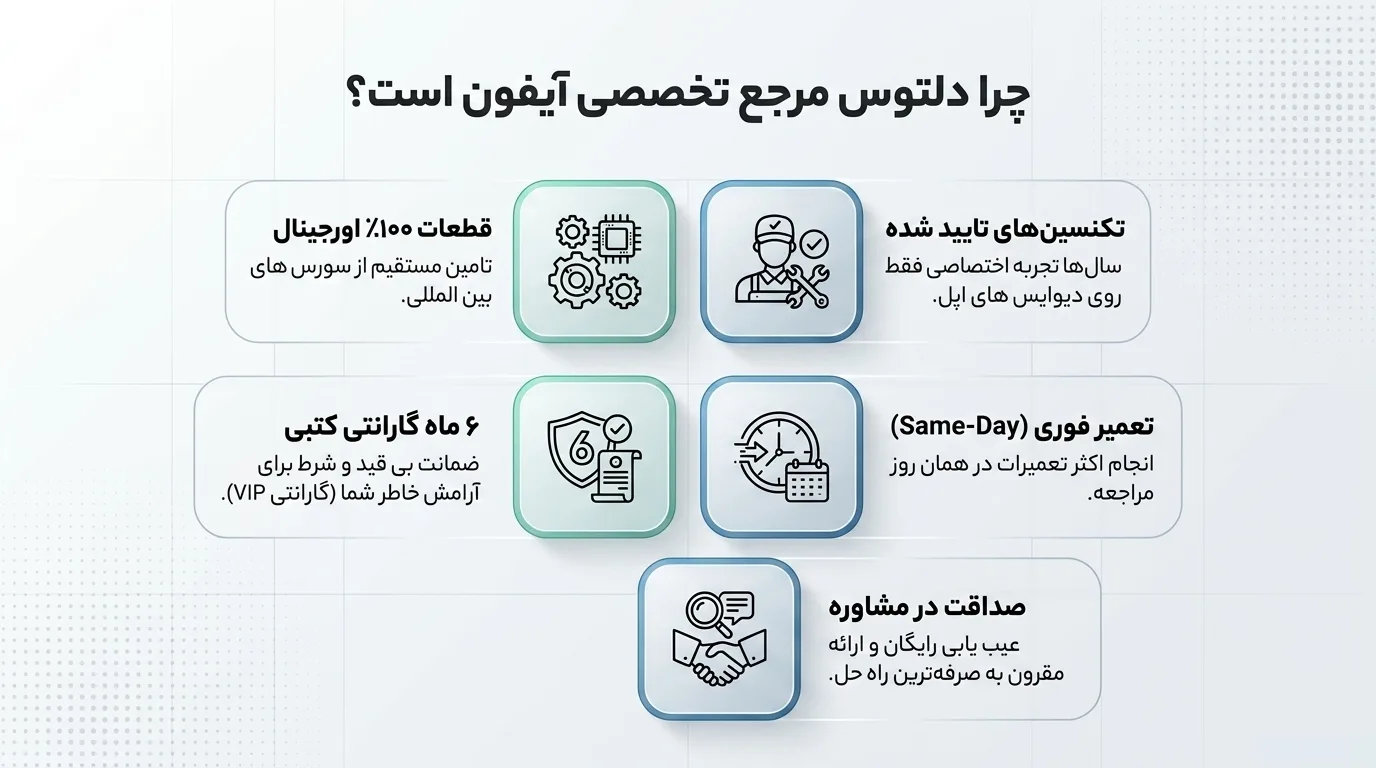مقایسه انواع ال سی دی آیفون 12 مینی