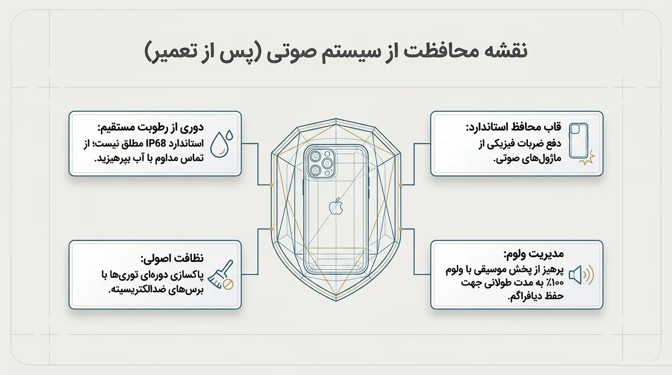 مقایسه تعمیر اسپیکر آیفون 12 پرو در دلتوس با سایر مراکز